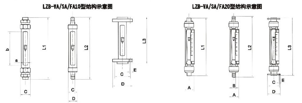 VA20S-15、VA20S-25F、VA20S-25、VA20-25F、va20s-40、VA20-40F、VA20S-50、va20-50f玻璃轉子流量計